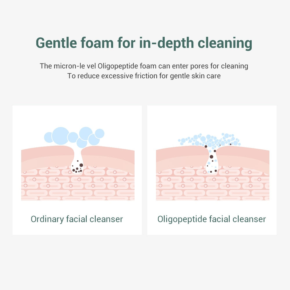 Metacnbeauty Sample  Facial Cleanser Acne Treatment