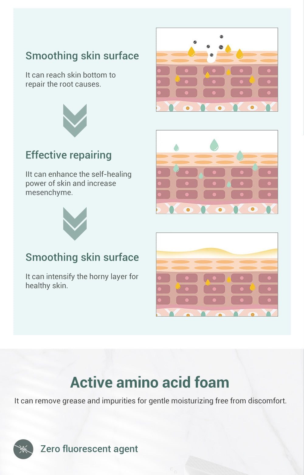 Metacnbeauty Sample  Facial Cleanser Acne Treatment